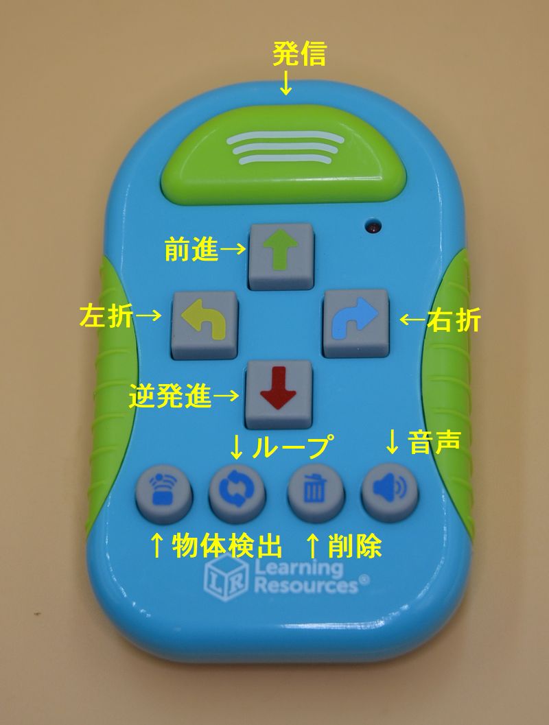 ボットリー