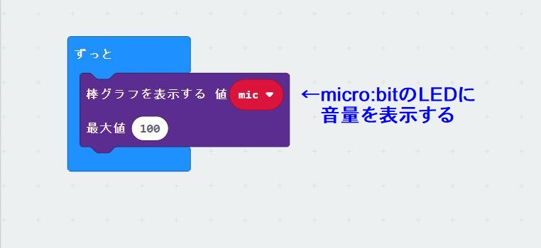 音声起動ローテーション